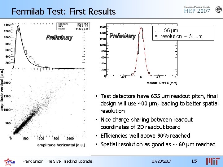 Fermilab Test: First Results s = 86 µm resolution ~ 61 µm § Test