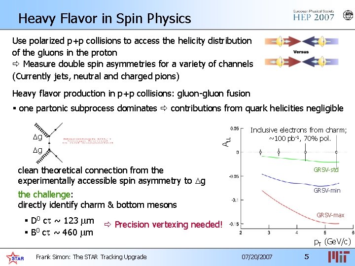 Heavy Flavor in Spin Physics Use polarized p+p collisions to access the helicity distribution