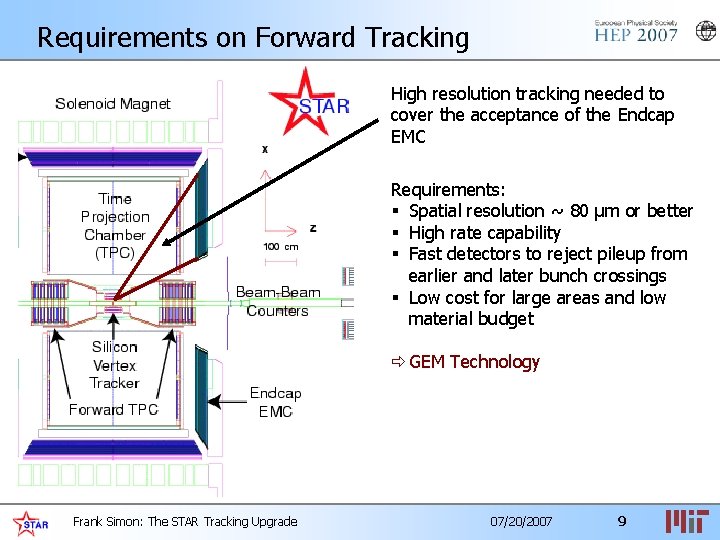 Requirements on Forward Tracking High resolution tracking needed to cover the acceptance of the