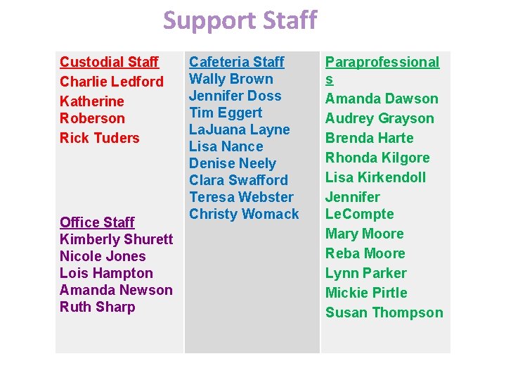 Support Staff Custodial Staff Charlie Ledford Katherine Roberson Rick Tuders Office Staff Kimberly Shurett