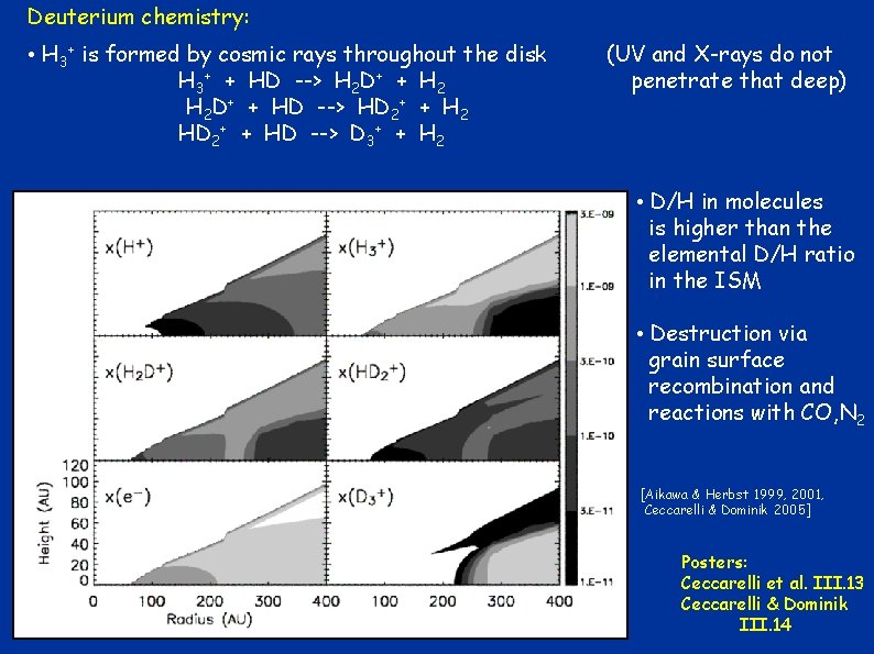 Deuterium chemistry: • H 3+ is formed by cosmic rays throughout the disk H