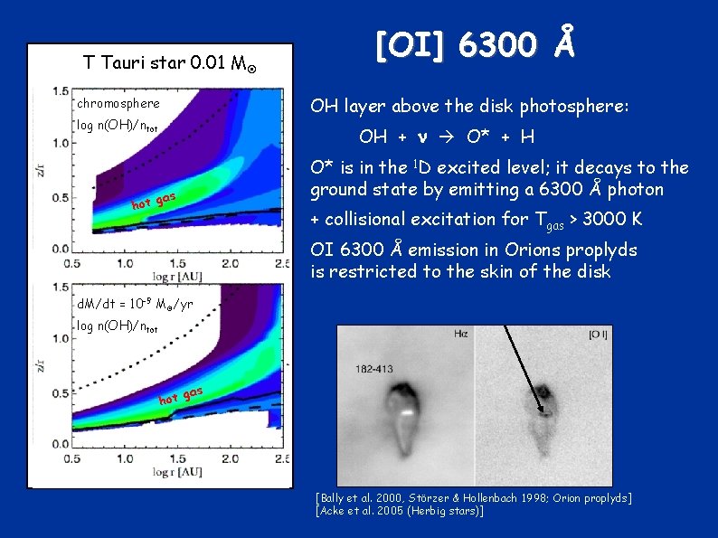 T Tauri star 0. 01 M OH layer above the disk photosphere: chromosphere log