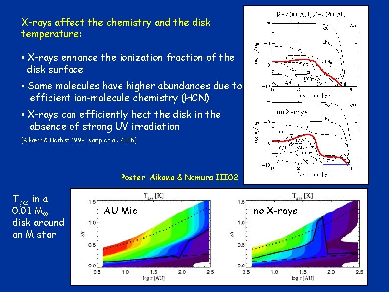 X-rays affect the chemistry and the disk temperature: R=700 AU, Z=220 AU • X-rays