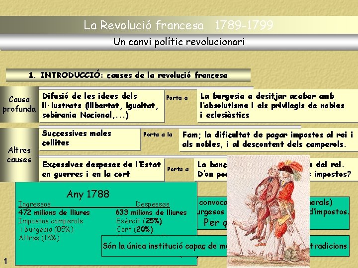 La Revolució francesa 1789 -1799 Un canvi polític revolucionari 1. INTRODUCCIÓ: causes de la