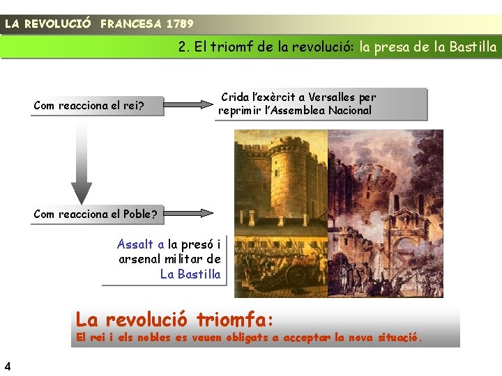 LA REVOLUCIÓ FRANCESA 1789 2. El triomf de la revolució: la presa de la