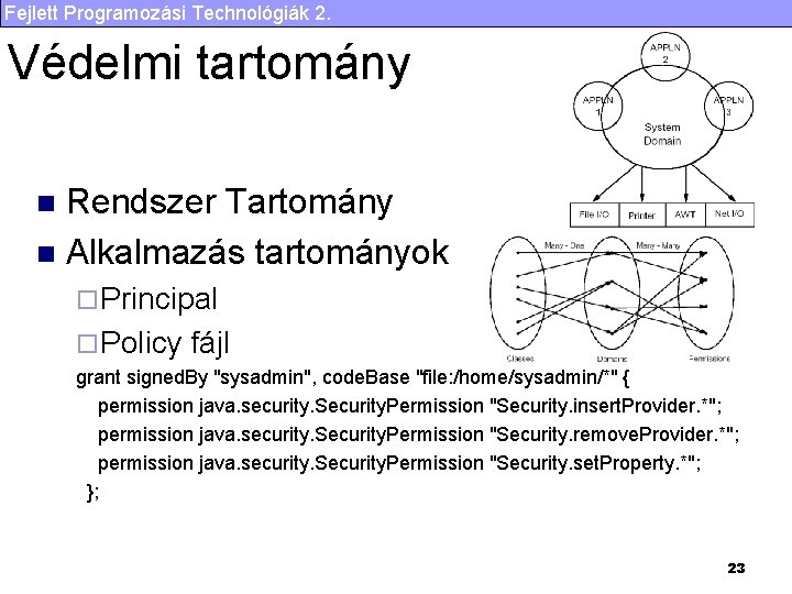 Fejlett Programozási Technológiák 2. Védelmi tartomány Rendszer Tartomány n Alkalmazás tartományok n ¨ Principal