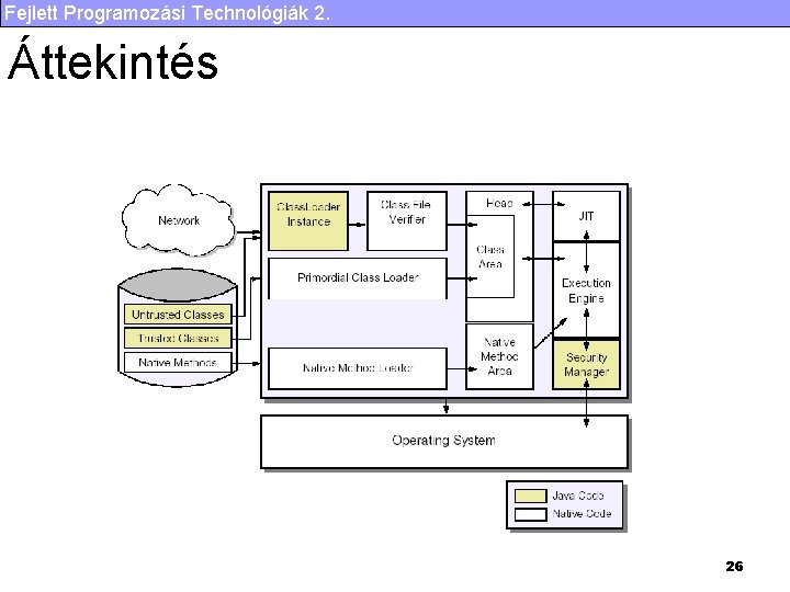 Fejlett Programozási Technológiák 2. Áttekintés 26 