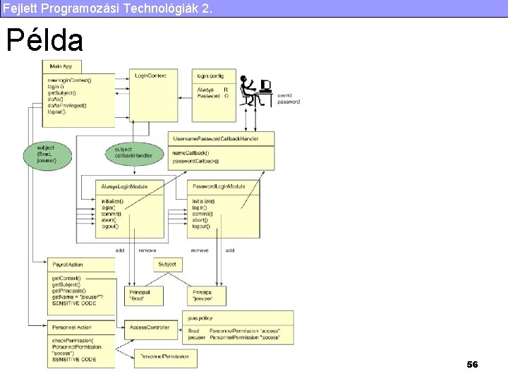 Fejlett Programozási Technológiák 2. Példa 56 