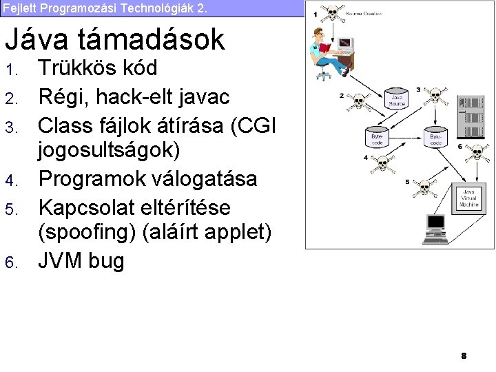 Fejlett Programozási Technológiák 2. Jáva támadások 1. 2. 3. 4. 5. 6. Trükkös kód