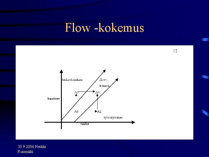 Flow -kokemus 30. 9. 2006 Heikki Ruismäki 