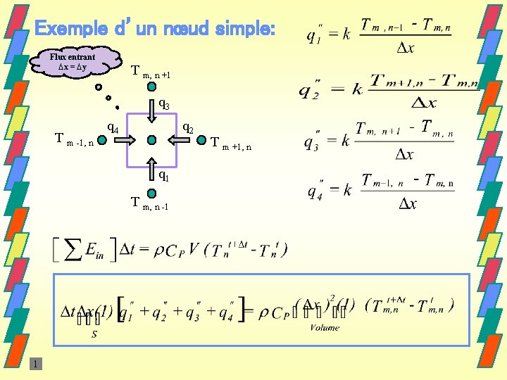 Exemple d’un nœud simple: Flux entrant ∆x = ∆y T m, n +1 q Exemple d’un nœud simple: Flux entrant ∆x = ∆y T m, n +1 q