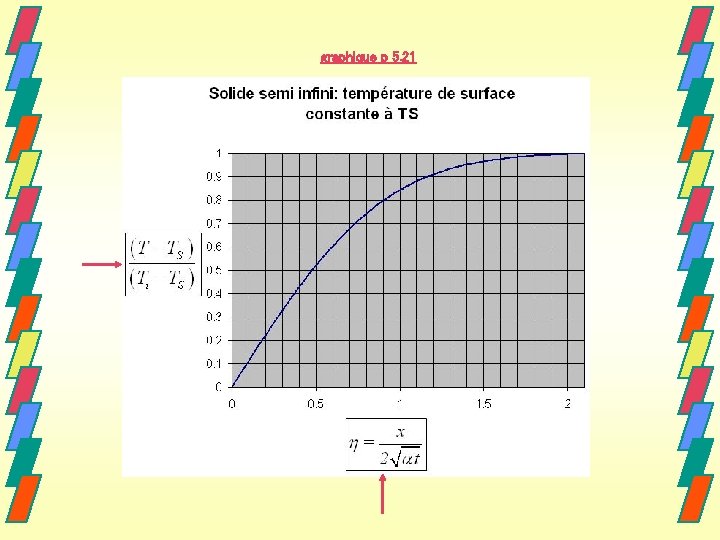 graphique p 5. 21 graphique p 5. 21