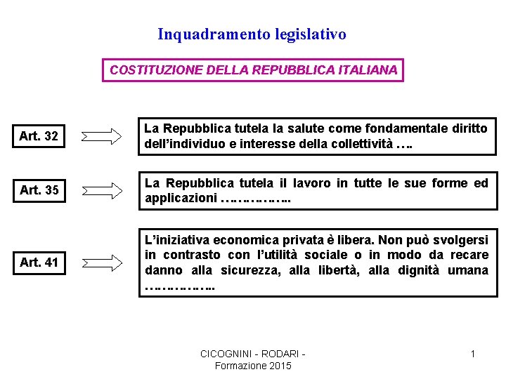 Inquadramento legislativo COSTITUZIONE DELLA REPUBBLICA ITALIANA Art. 32 La Repubblica tutela la salute come