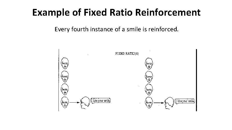 Example of Fixed Ratio Reinforcement Every fourth instance of a smile is reinforced. 