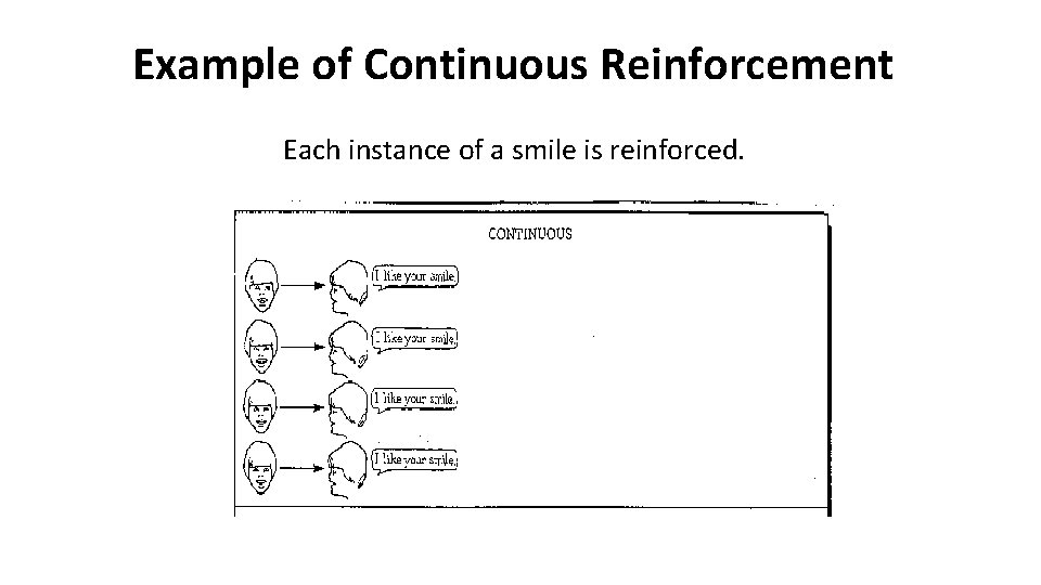 Example of Continuous Reinforcement Each instance of a smile is reinforced. 