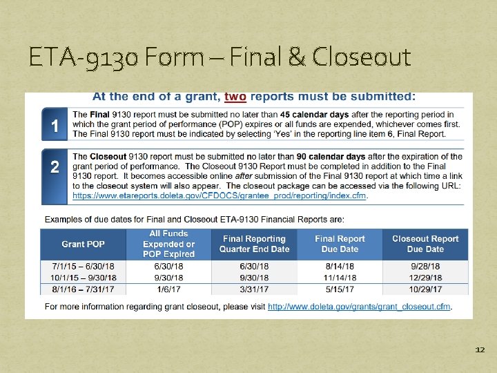 ETA-9130 Form – Final & Closeout 12 ETA-9130 Form – Final & Closeout 12