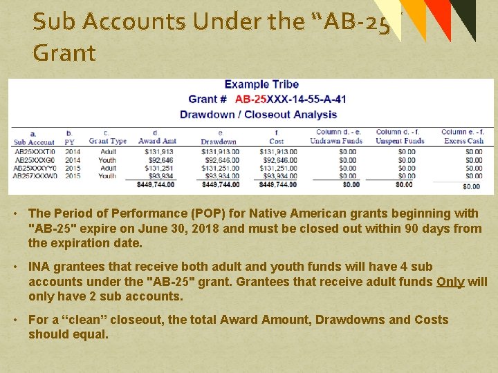 Sub Accounts Under the “AB-25” Grant • The Period of Performance (POP) for Native Sub Accounts Under the “AB-25” Grant • The Period of Performance (POP) for Native