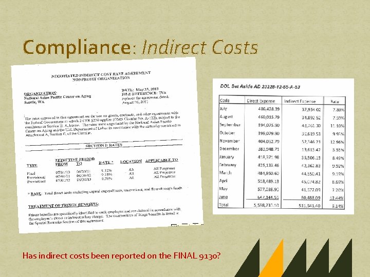 Compliance: Indirect Costs Has indirect costs been reported on the FINAL 9130? Compliance: Indirect Costs Has indirect costs been reported on the FINAL 9130?