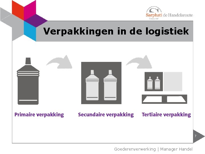 Verpakkingen in de logistiek 7 Goederenverwerking | Manager Handel 