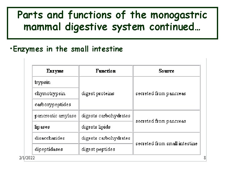 Parts and functions of the monogastric mammal digestive system continued… • Enzymes in the