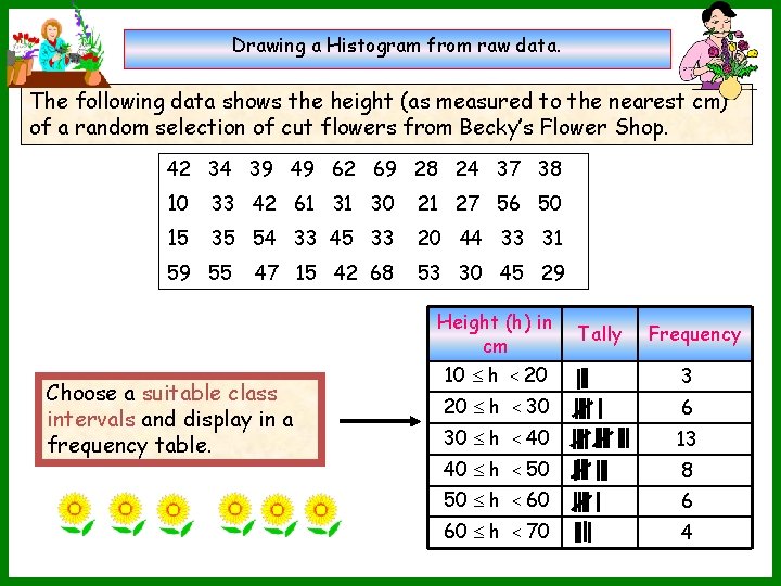 Drawing a Histogram from raw data. The following data shows the height (as measured