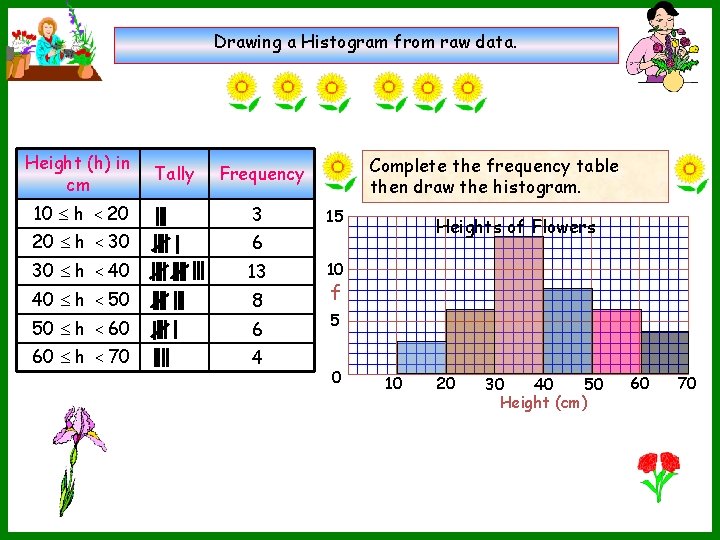 Drawing a Histogram from raw data. Height (h) in cm Tally Complete the frequency