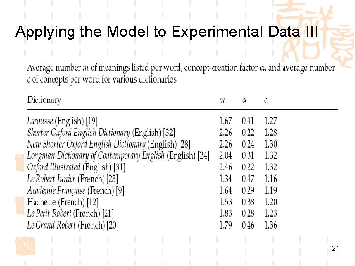Applying the Model to Experimental Data III 21 