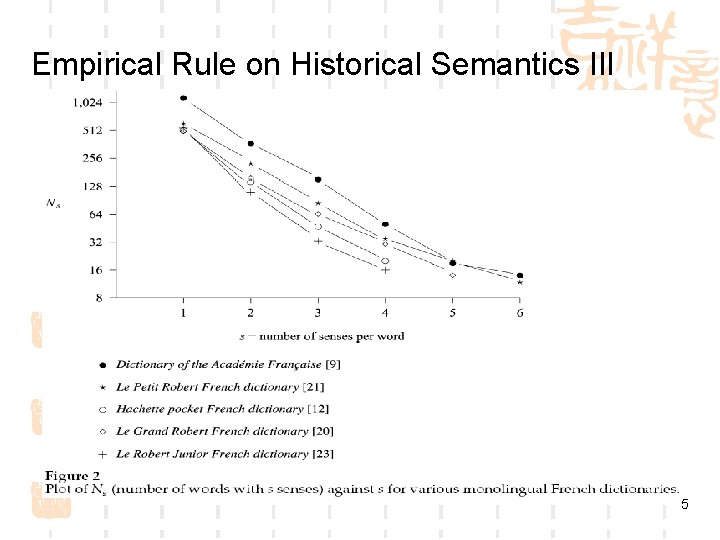 Empirical Rule on Historical Semantics III 5 