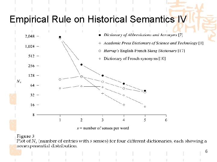 Empirical Rule on Historical Semantics IV 6 
