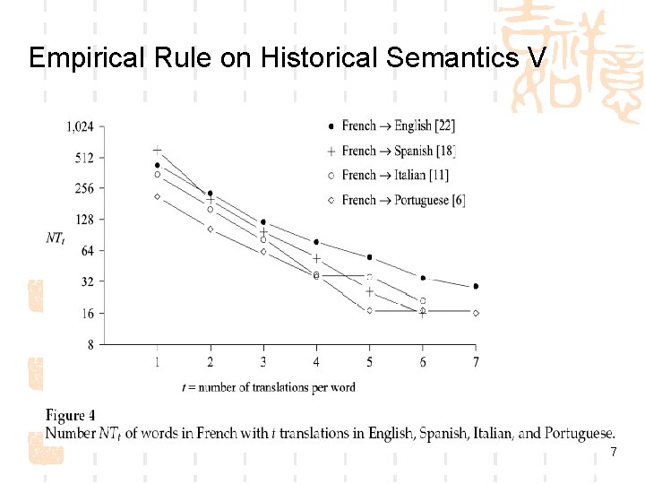 Empirical Rule on Historical Semantics V 7 