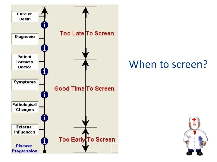 When to screen? 