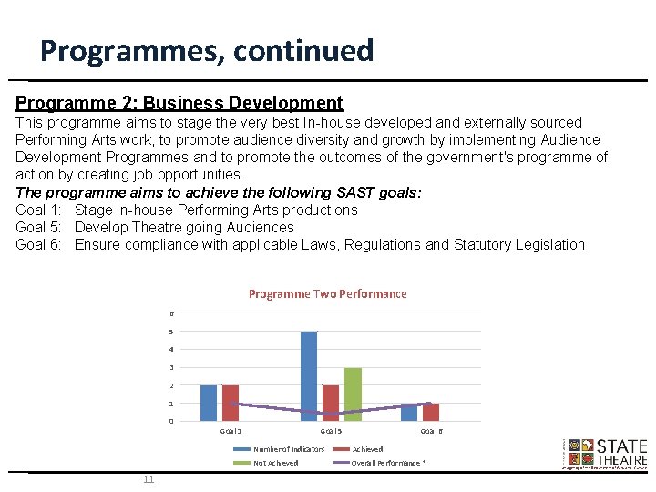 Programmes, continued Programme 2: Business Development This programme aims to stage the very best