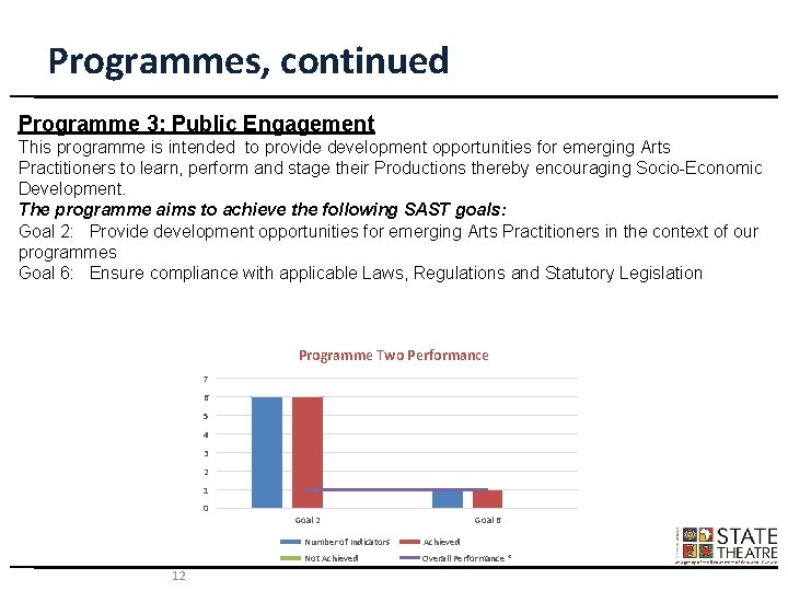Programmes, continued Programme 3: Public Engagement This programme is intended to provide development opportunities