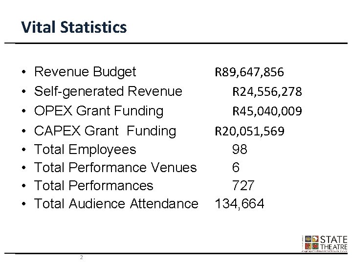 Vital Statistics • • Revenue Budget Self-generated Revenue OPEX Grant Funding CAPEX Grant Funding