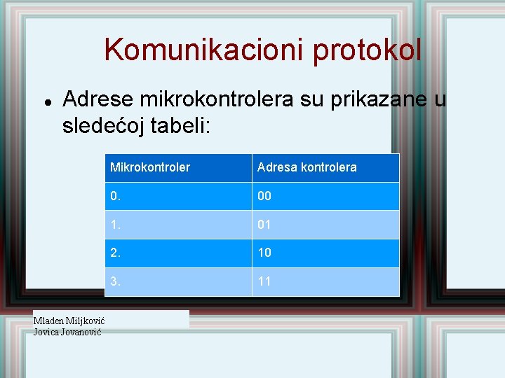 Komunikacioni protokol Adrese mikrokontrolera su prikazane u sledećoj tabeli: Mladen Miljković Jovica Jovanović Mikrokontroler