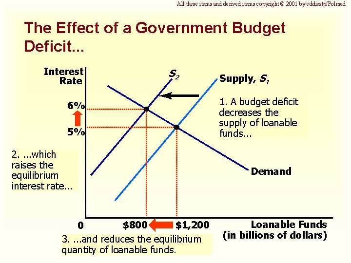 All these items and derived items copyright © 2001 by eddiestp/Polmed The Effect of