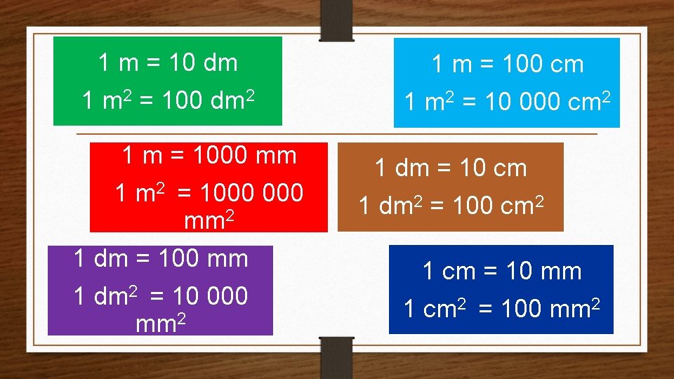 1 m = 10 dm 1 m = 100 cm 1 m 2 =