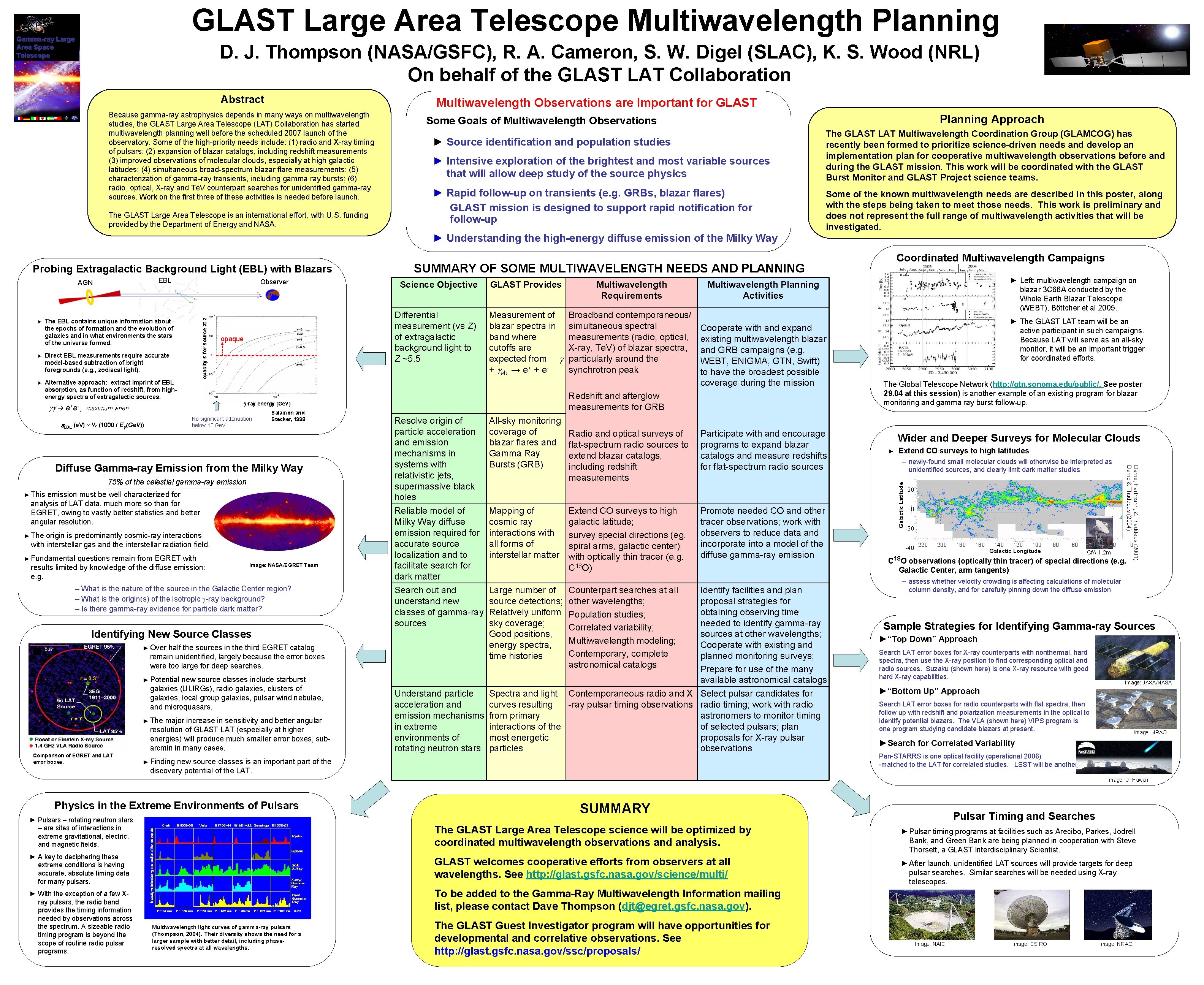 GLAST Large Area Telescope Multiwavelength Planning Gamma-ray Large Area Space Telescope D. J. Thompson