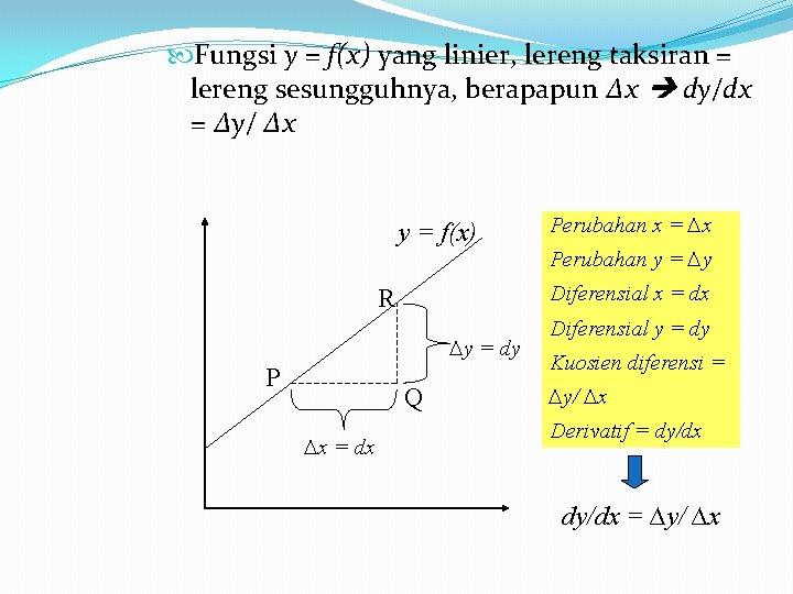  Fungsi y = f(x) yang linier, lereng taksiran = lereng sesungguhnya, berapapun ∆x