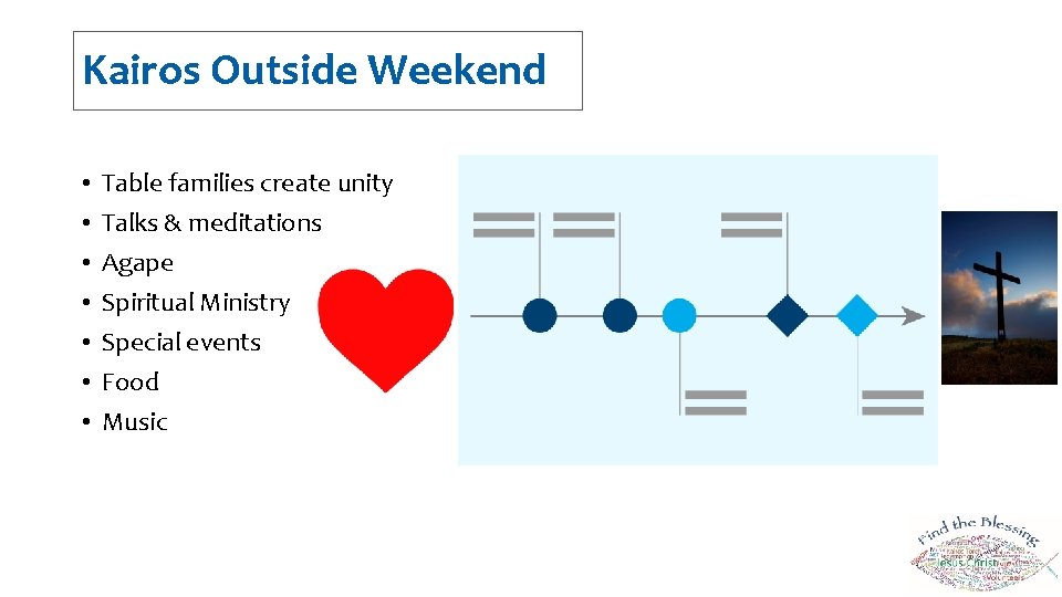 Kairos Outside Weekend • • Table families create unity Talks & meditations Agape Spiritual