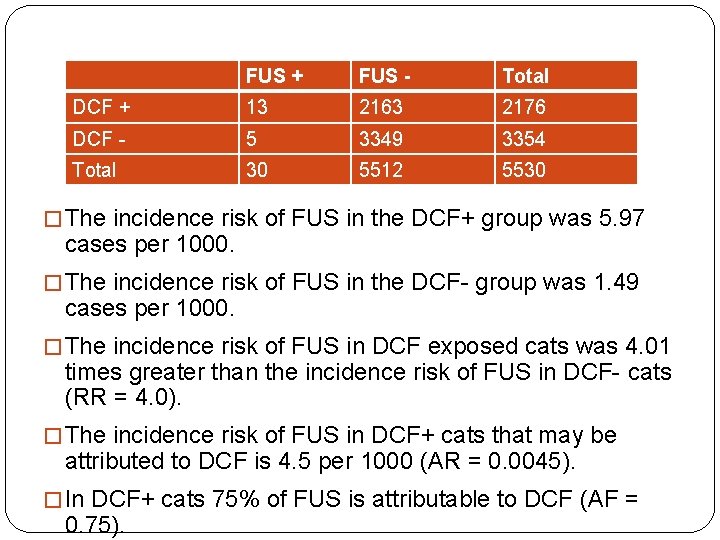 FUS + FUS - Total DCF + 13 2163 2176 DCF - 5 3349