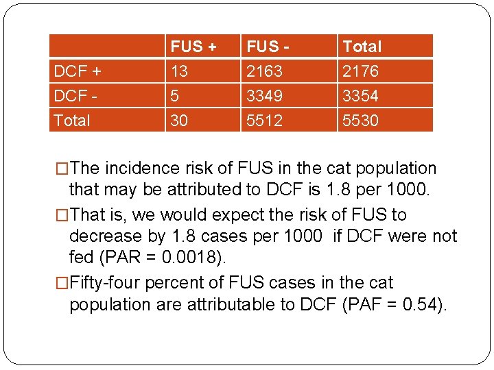 DCF + DCF Total FUS + 13 5 30 FUS 2163 3349 5512 Total