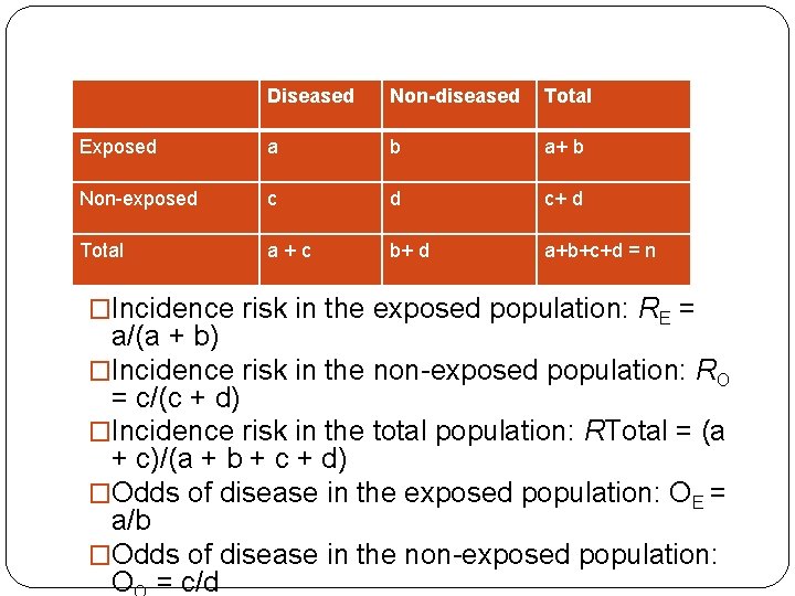 Diseased Non-diseased Total Exposed a b a+ b Non-exposed c d c+ d Total