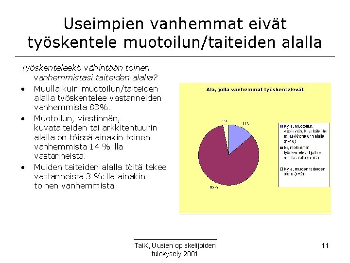 Useimpien vanhemmat eivät työskentele muotoilun/taiteiden alalla Työskenteleekö vähintään toinen vanhemmistasi taiteiden alalla? • Muulla