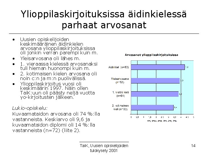 Ylioppilaskirjoituksissa äidinkielessä parhaat arvosanat • • • Uusien opiskelijoiden keskimääräinen äidinkielen arvosana ylioppilaskirjoituksissa oli