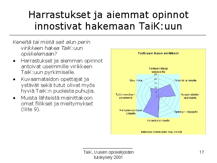 Harrastukset ja aiemmat opinnot innostivat hakemaan Tai. K: uun Keneltä tai mistä sait alun