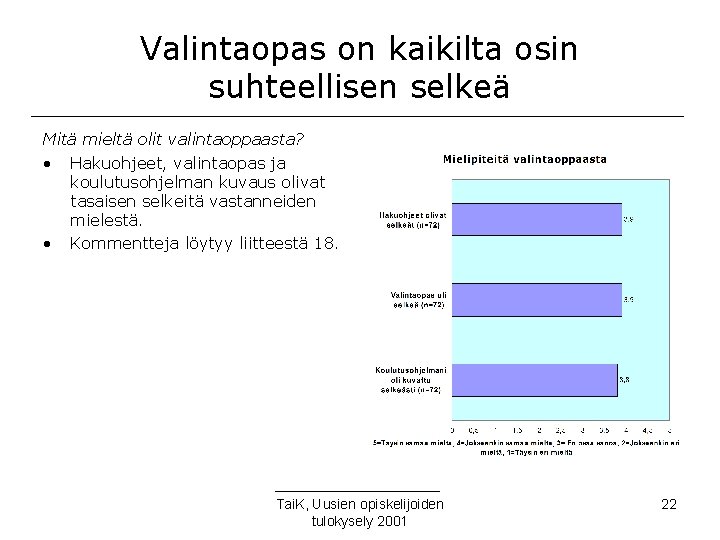 Valintaopas on kaikilta osin suhteellisen selkeä Mitä mieltä olit valintaoppaasta? • Hakuohjeet, valintaopas ja