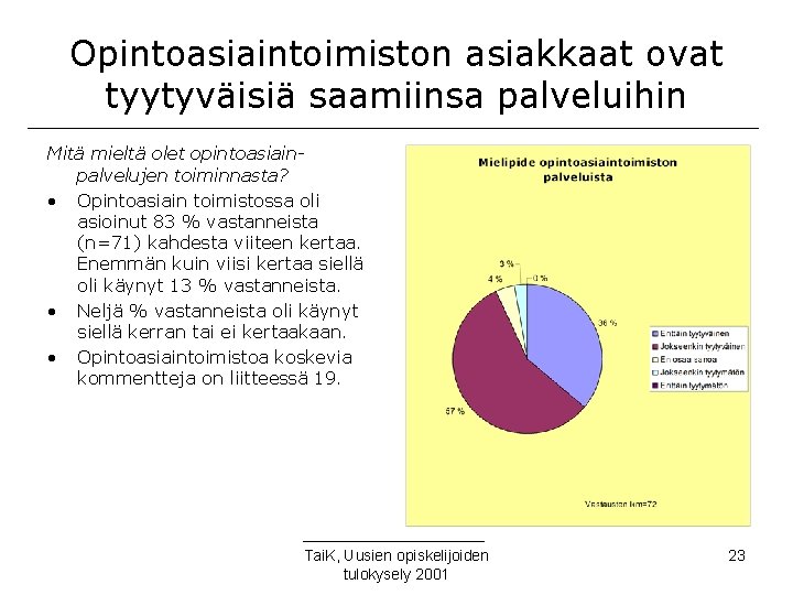 Opintoasiaintoimiston asiakkaat ovat tyytyväisiä saamiinsa palveluihin Mitä mieltä olet opintoasiainpalvelujen toiminnasta? • Opintoasiain toimistossa