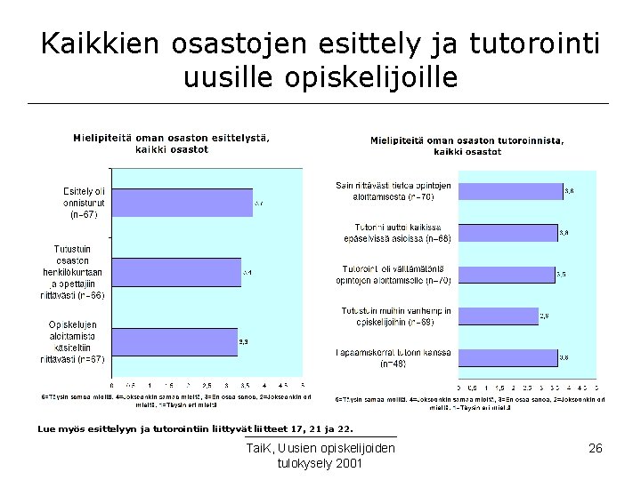 Kaikkien osastojen esittely ja tutorointi uusille opiskelijoille Lue myös esittelyyn ja tutorointiin liittyvät liitteet