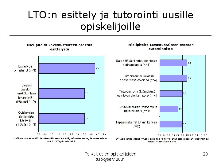 LTO: n esittely ja tutorointi uusille opiskelijoille Tai. K, Uusien opiskelijoiden tulokysely 2001 29